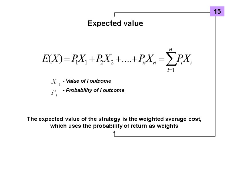Expected value - Value of i outcome - Probability of i outcome The expected
